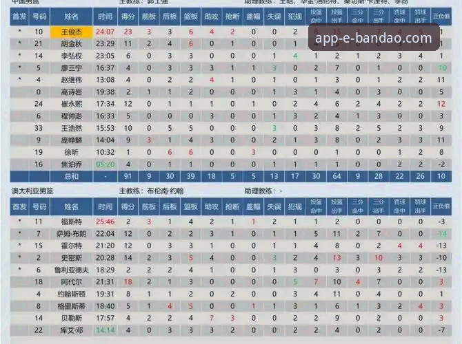 半岛app升级版下载不了怎么办 中国男篮91-81力克澳大利亚 vs 半岛体育平台观赛体验:哪边更值得一看?