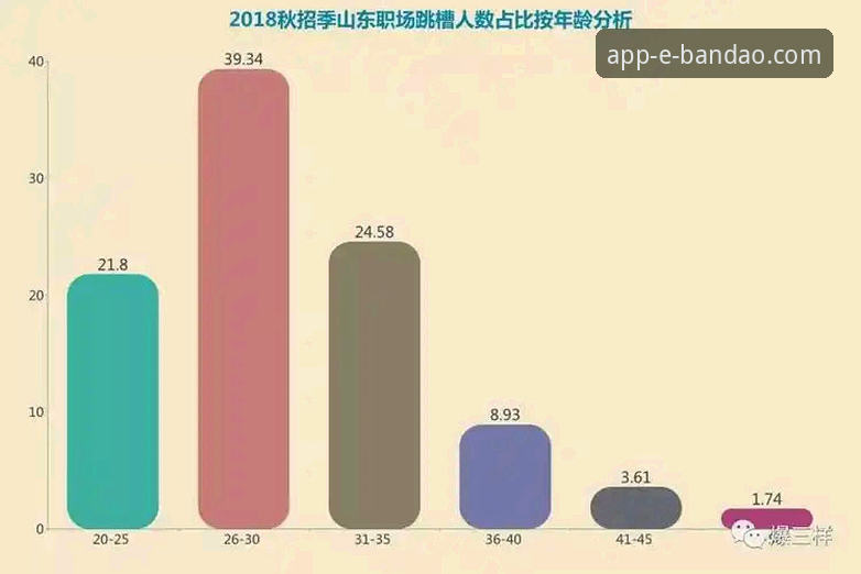 半岛app官方下载渠道对比：官网直下 vs 第三方应用市场，哪个更优？